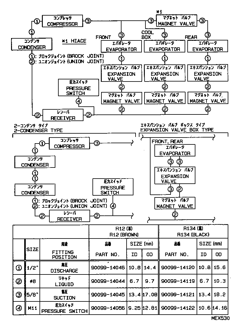 Figure MEX530