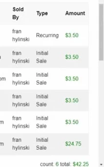 Francis Hylinski review on Udimi solo ads