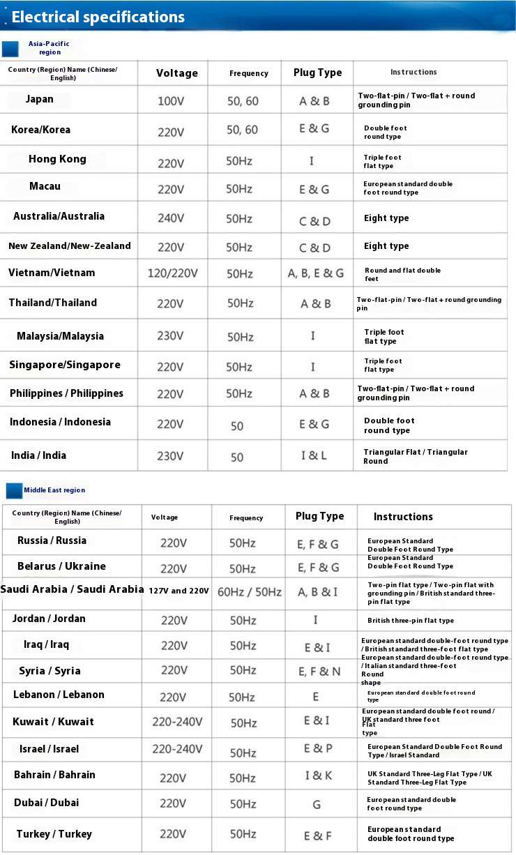 Cross-border Global communication conversion plug, multi-country conversion plug, overseas travel conversion, European Standard, British Standard, American standard, German standard, Australian standard