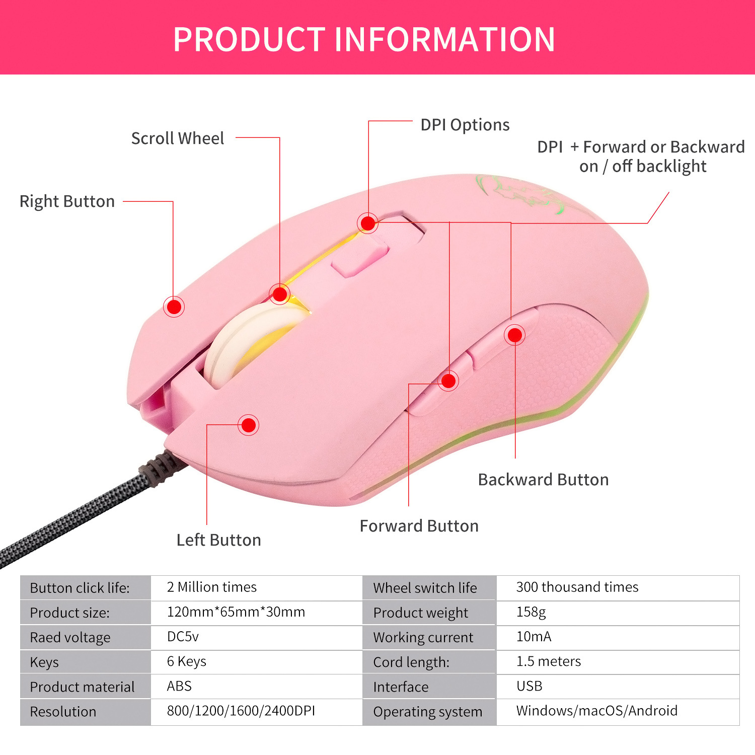 Product 3