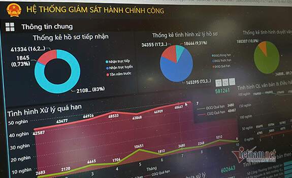 Mục tiêu Chính phủ điện tử Việt Nam vào top 50 thế giới
