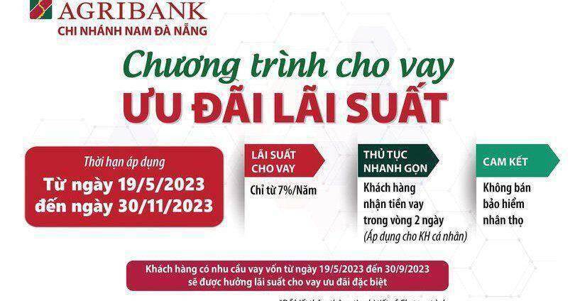 Agribank Nam Đà Nẵng triển khai Chương trình cho vay với lãi suất ưu đãi đặc biệt