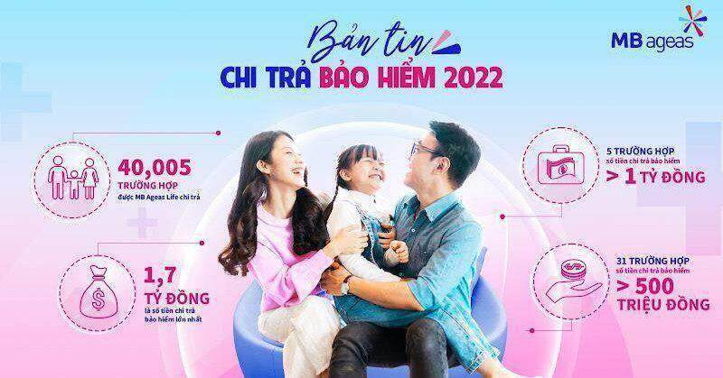 Bảo hiểm nhân thọ tiếp tục khẳng định vai trò trong phát triển kinh tế, xã hội