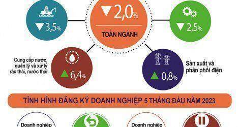 Điểm sáng trong bức tranh kinh tế xám màu