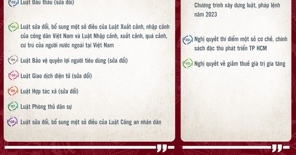 Khai mạc Kỳ họp thứ 5, Quốc hội khóa XV: Đẩy mạnh các dự án hạ tầng trọng điểm
