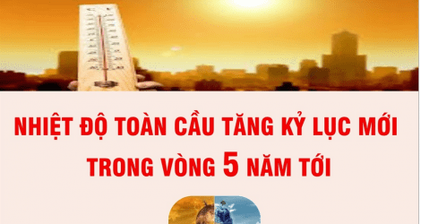 Nhiệt độ toàn cầu dự báo tăng lên kỷ lục mới trong vòng 5 năm tới