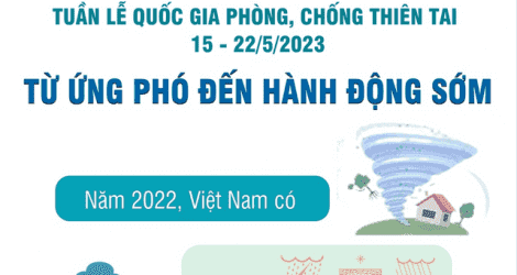 Tuần lễ Quốc gia phòng, chống thiên tai: "Từ ứng phó đến hành động sớm"