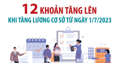 Điểm tên 12 khoản tăng lên khi tăng lương cơ sở từ ngày 1/7/2023