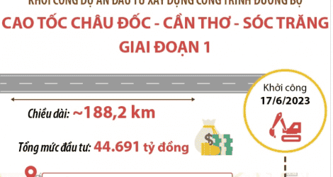 Khởi công Dự án đầu tư xây dựng công trình đường bộ cao tốc Châu Đốc – Cần Thơ