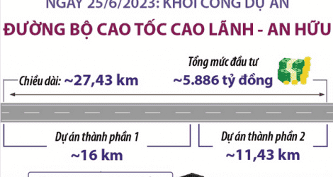 Khởi công Dự án đường bộ cao tốc Cao Lãnh – An Hữu