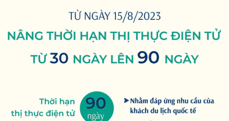 Từ 15/8/2023, nâng thời hạn thị thực điện tử từ 30 ngày lên 90 ngày