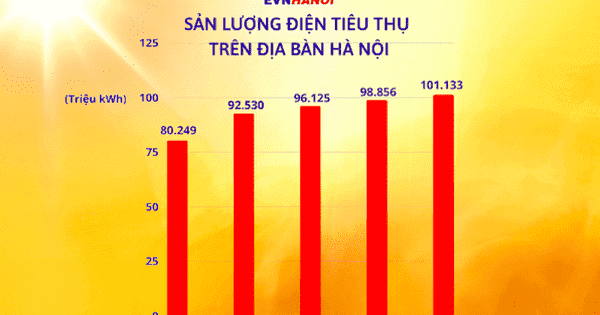 Tiêu thụ điện ở Hà Nội lập kỷ lục mới, cao chưa từng có