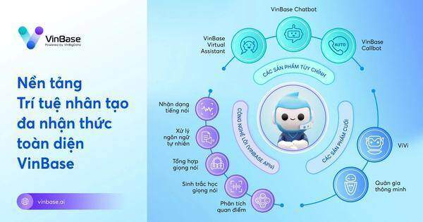 VinBigdata phát triển thành công công nghệ AI tạo sinh