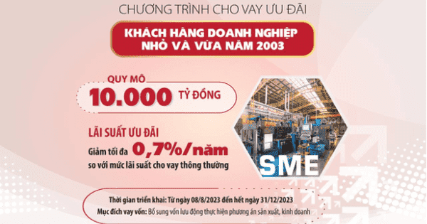 Agribank triển khai tín dụng ưu đãi đối với khách hàng SME năm 2023