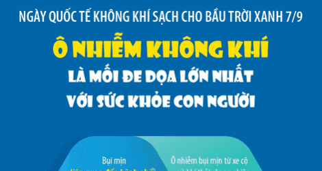 Ô nhiễm không khí là mối đe dọa lớn nhất với sức khỏe con người