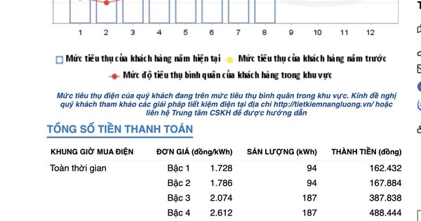 TP HCM: Tiền điện tháng 8 tăng cao, khách hàng "muốn sang chấn tâm lý" 1 TP HCM: Tiền điện tháng 8 tăng cao, khách hàng "muốn sang chấn tâm lý"