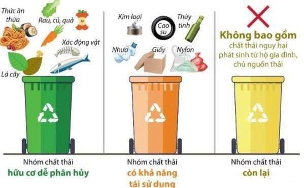 Ban hành hướng dẫn kỹ thuật về phân loại chất thải rắn sinh hoạt