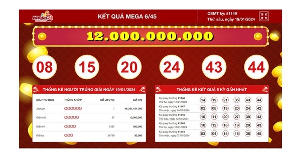 Vé Vietlott bán qua Vinaphone trúng giải Jackpot 48 tỉ đồng