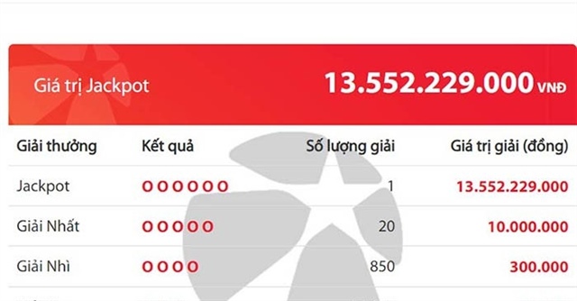 Giải độc đắc Vietlott hơn 13 tỷ đồng lại 'nổ'