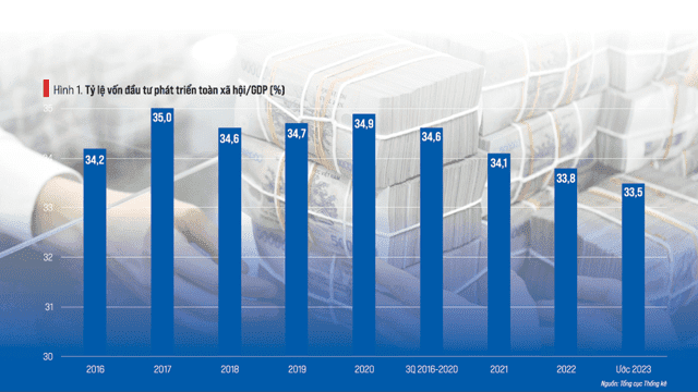 Năm 2024: Vẫn cần phải kích cầu