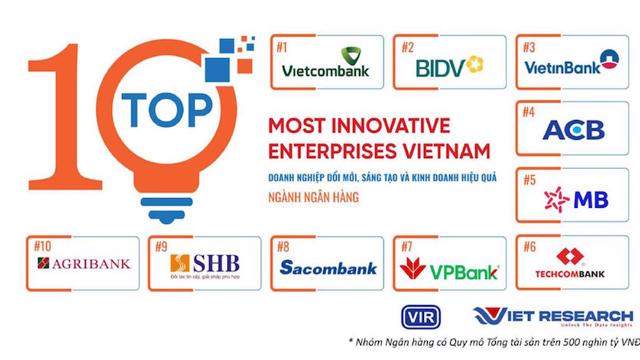 Vietcombank tiếp tục là ngân hàng sáng tạo và kinh doanh hiệu quả nhất Việt Nam