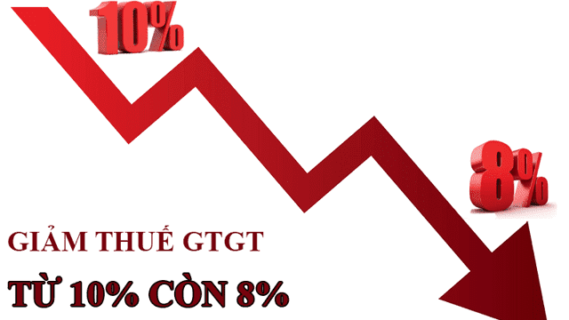 Tiếp tục giảm 2% thuế VAT đến hết năm 2024