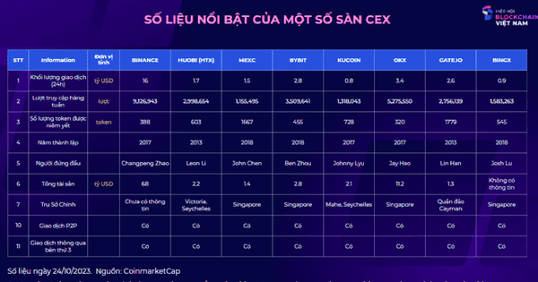 Từ "núp bóng" tổ chức uy tín đến giả danh "hướng nghiệp, tư vấn"