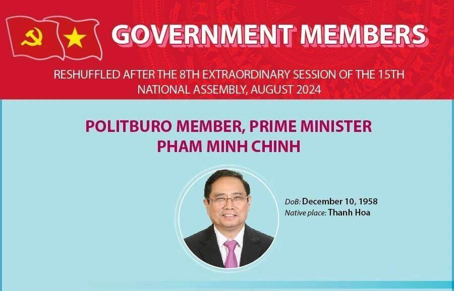 Members of the government for 2021 2026 term