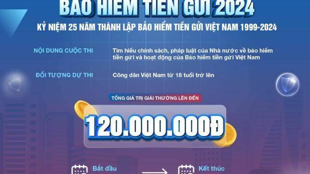 Bảo hiểm tiền gửi Việt Nam tổ chức cuộc thi trực tuyến “Tìm hiểu về bảo hiểm tiền gửi”