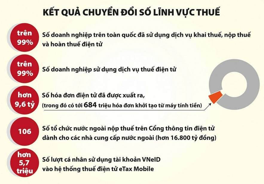 Chuyển đổi số ngành Tài chính Thách thức lớn nhất là đuổi kịp khoa học công nghệ