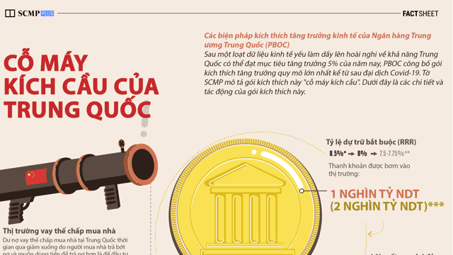 “Cỗ máy kích cầu” của Trung Quốc qua một biểu đồ