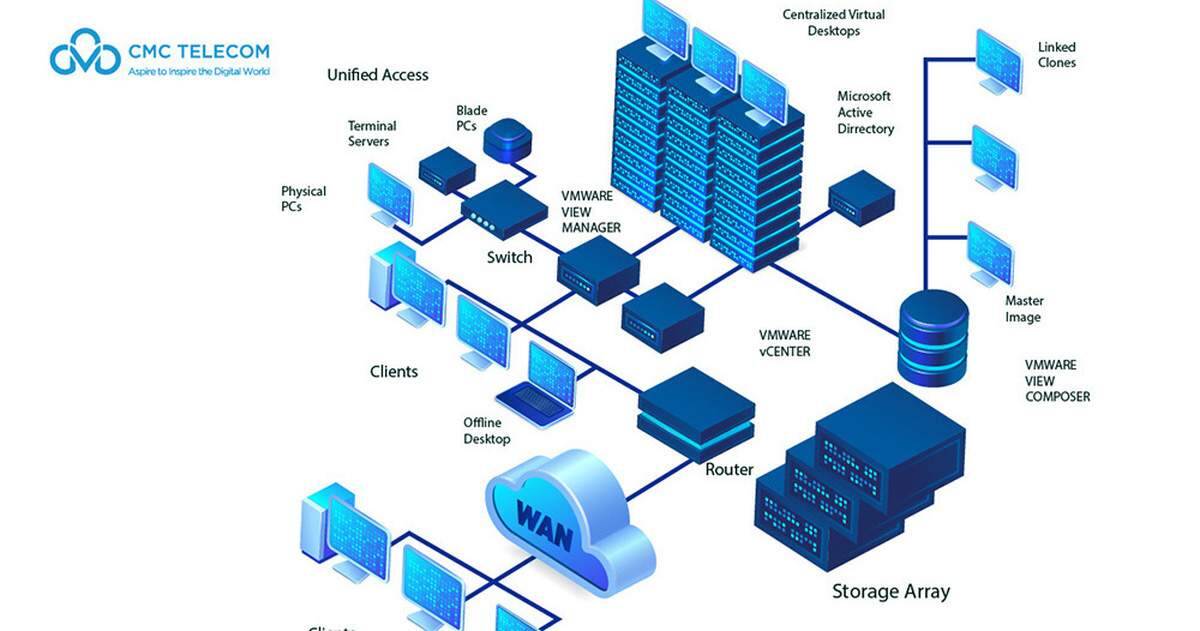 CMC VDI - Giải pháp bảo vệ doanh nghiệp đặc thù làm việc từ xa