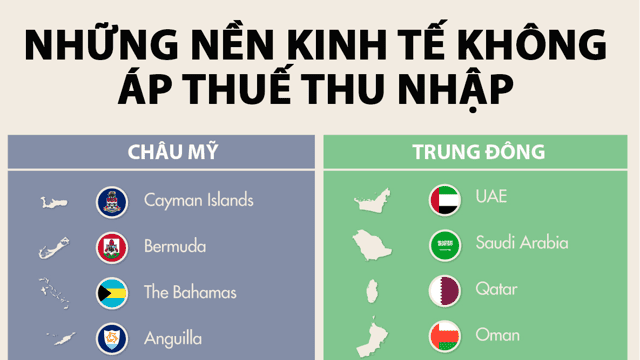 Những nền kinh tế không áp thuế thu nhập cá nhân