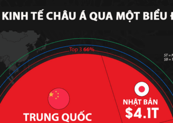 Nền kinh tế 40 nghìn tỷ USD của châu Á qua một biểu đồ