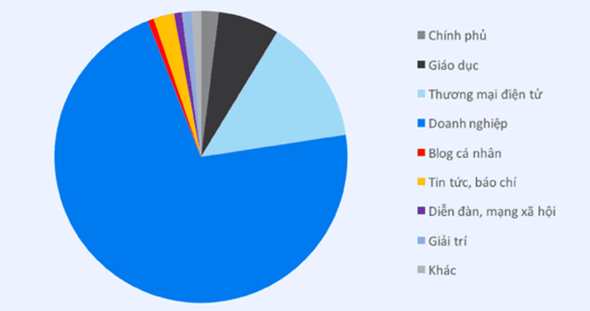 Gần 1.200 website ở Việt Nam bị tấn công