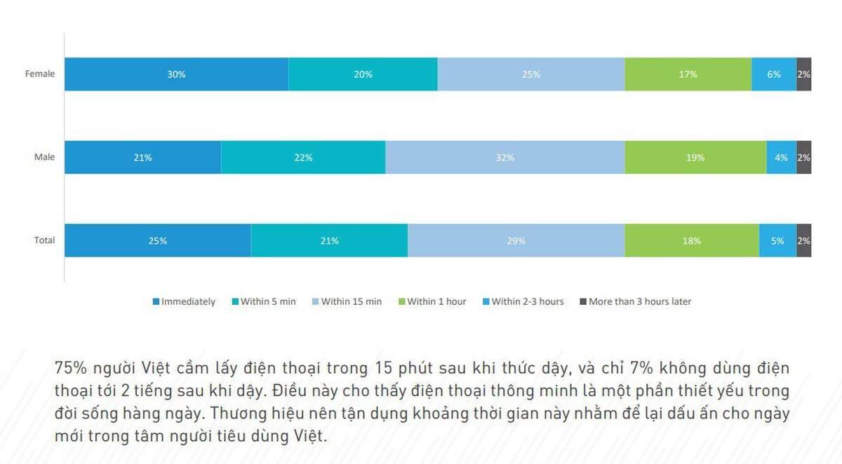 Người Việt sẵn sàng đổi thông tin cá nhân lấy quà miễn phí!