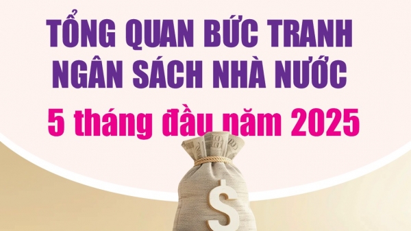 Infographics: Tổng quan bức tranh ngân sách nhà nước 5 tháng đầu năm 2025