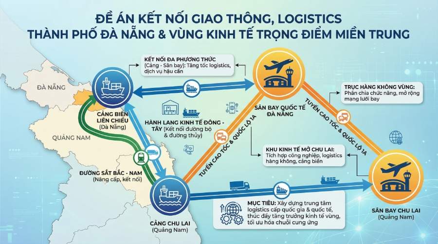 1,17 tỷ USD đã "đổ" về Khu công nghệ cao Đà Nẵng
