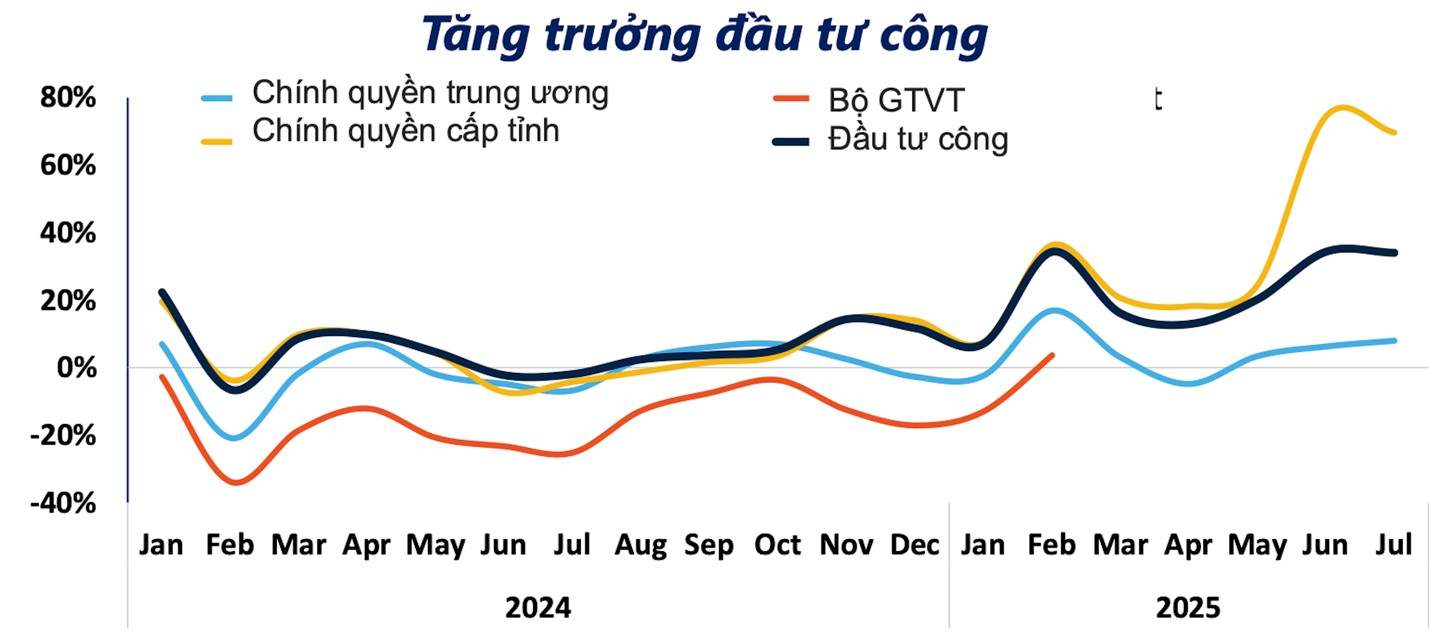 Doanh nghiệp cần làm gì để không bỏ lỡ làn sóng đầu tư công hàng triệu tỷ?