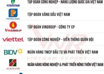 Tập đoàn Hòa Phát nằm trong Top 10 doanh nghiệp lớn nhất Việt Nam.