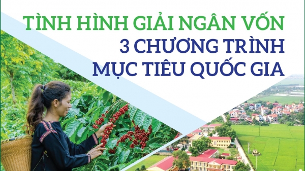 Infographics: Giải ngân vốn 3 chương trình mục tiêu quốc gia ước khoảng 25.587 tỷ đồng trong 10 tháng