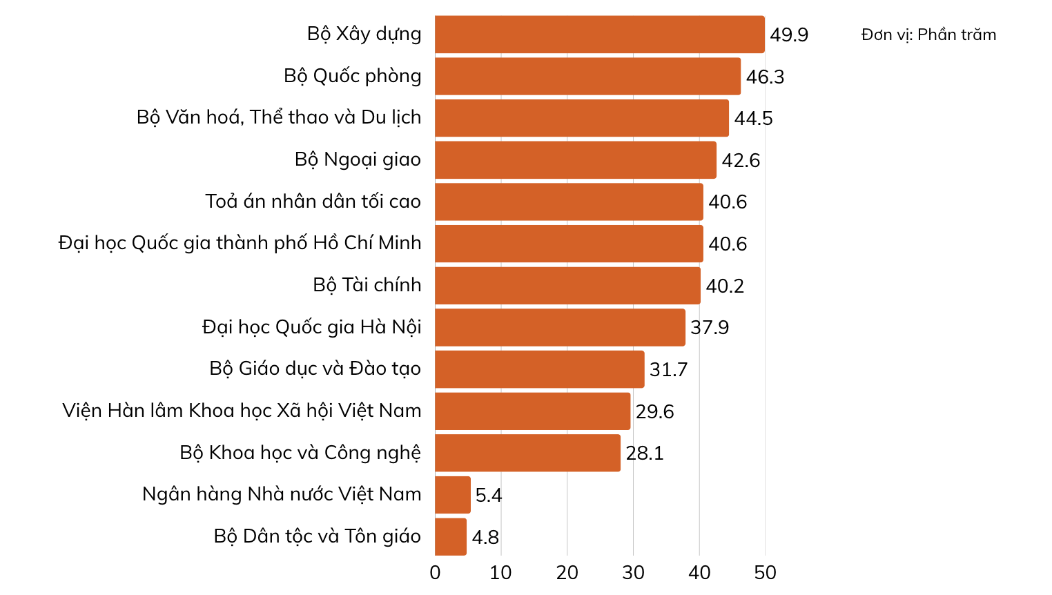 Giải ngân vốn đầu tư công lại "no dồn đói góp"