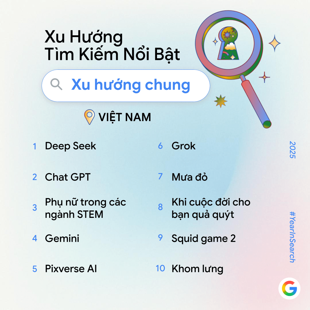 Google công bố 10 xu hướng tìm kiếm tại Việt Nam trong năm 2025