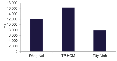 Nguồn cung đất khu công nghiệp hiện hữu tích lũy theo địa phương (ha) quý 4/2025 - Nguồn: Cushman  Wakefield.