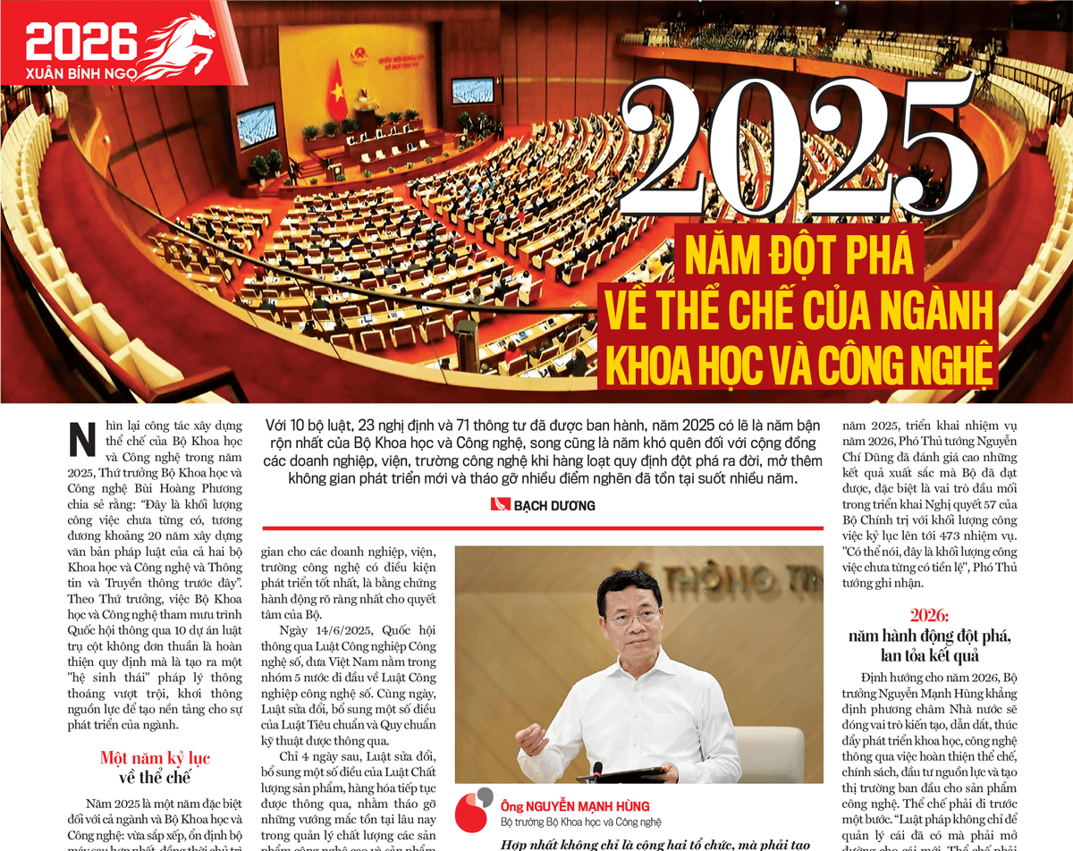 2025 năm đột phá về thể chế của ngành khoa học và công nghệ - Ảnh 1