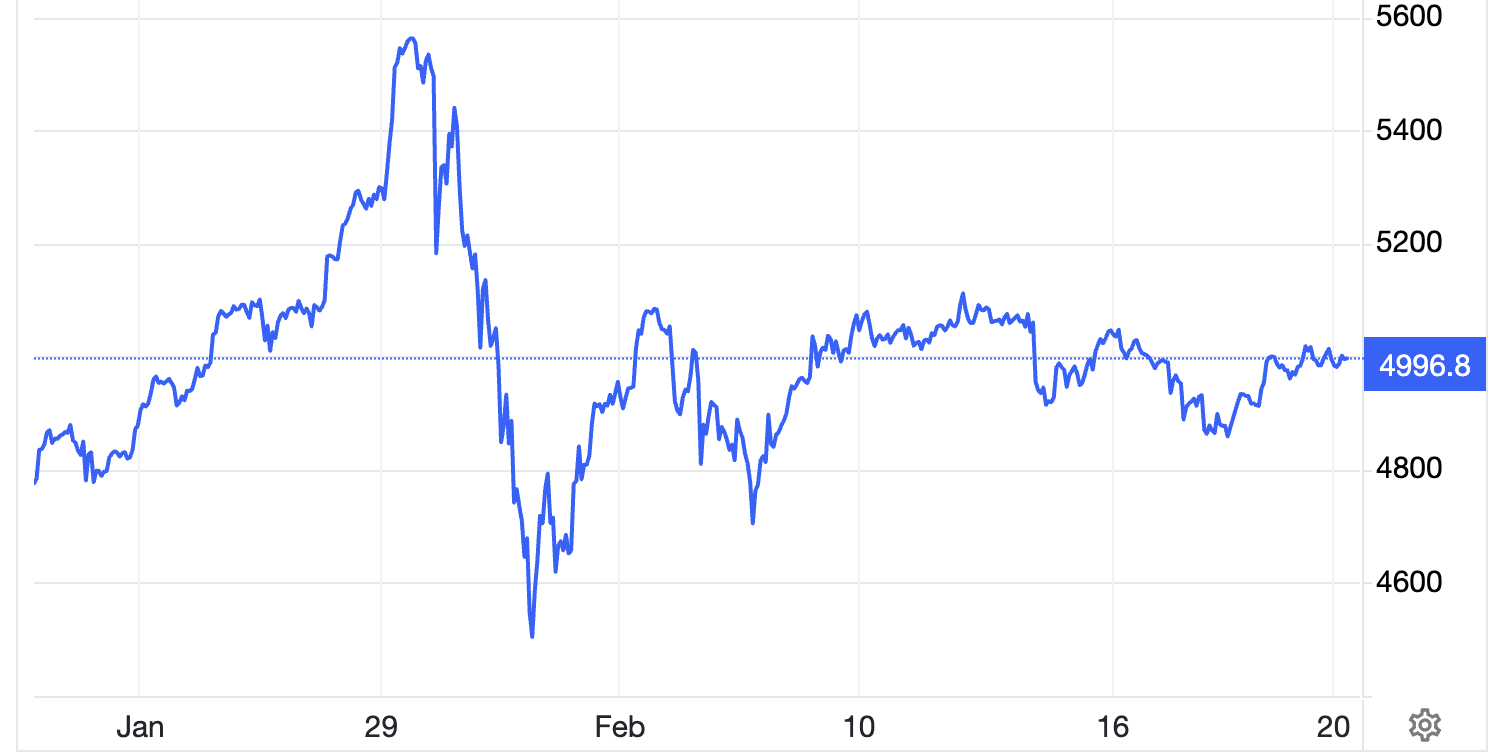 Giá vàng áp sát mốc 5.000 USD/oz, SPDR Gold Trust mua ròng mạnh