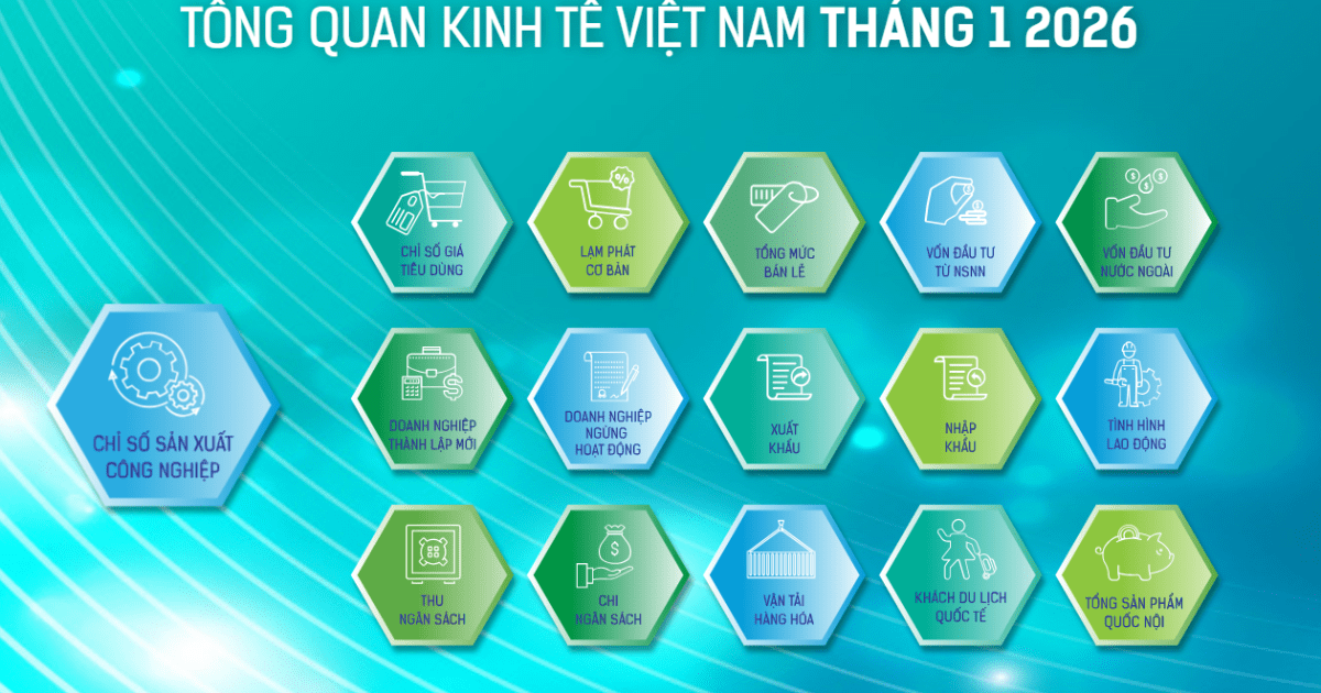 [Interactive]: Toàn cảnh kinh tế Việt Nam tháng 1/2026