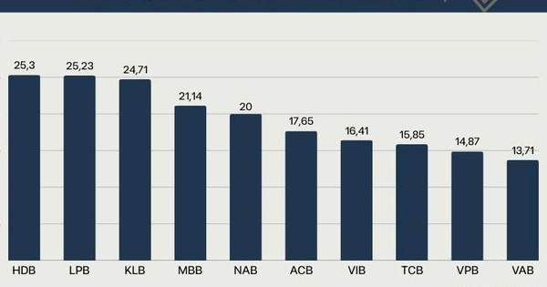 Bộ ba “quyền lực” nắm giữ chìa khóa room ngoại 49% và kỳ vọng dòng vốn 3 tỷ USD