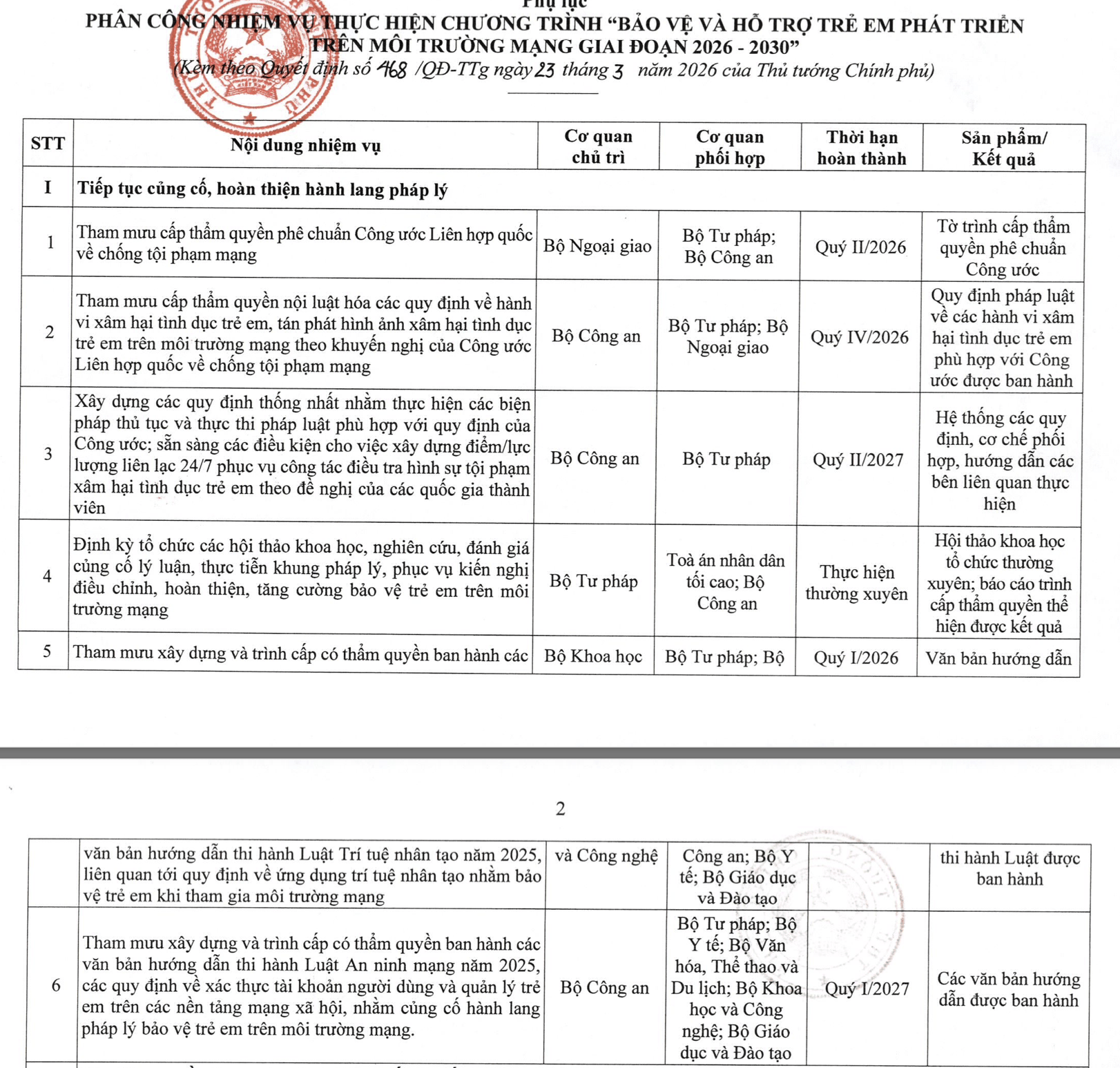 11 nhiệm vụ, giải pháp để bảo vệ và hỗ trợ trẻ em phát triển trên môi trường mạng