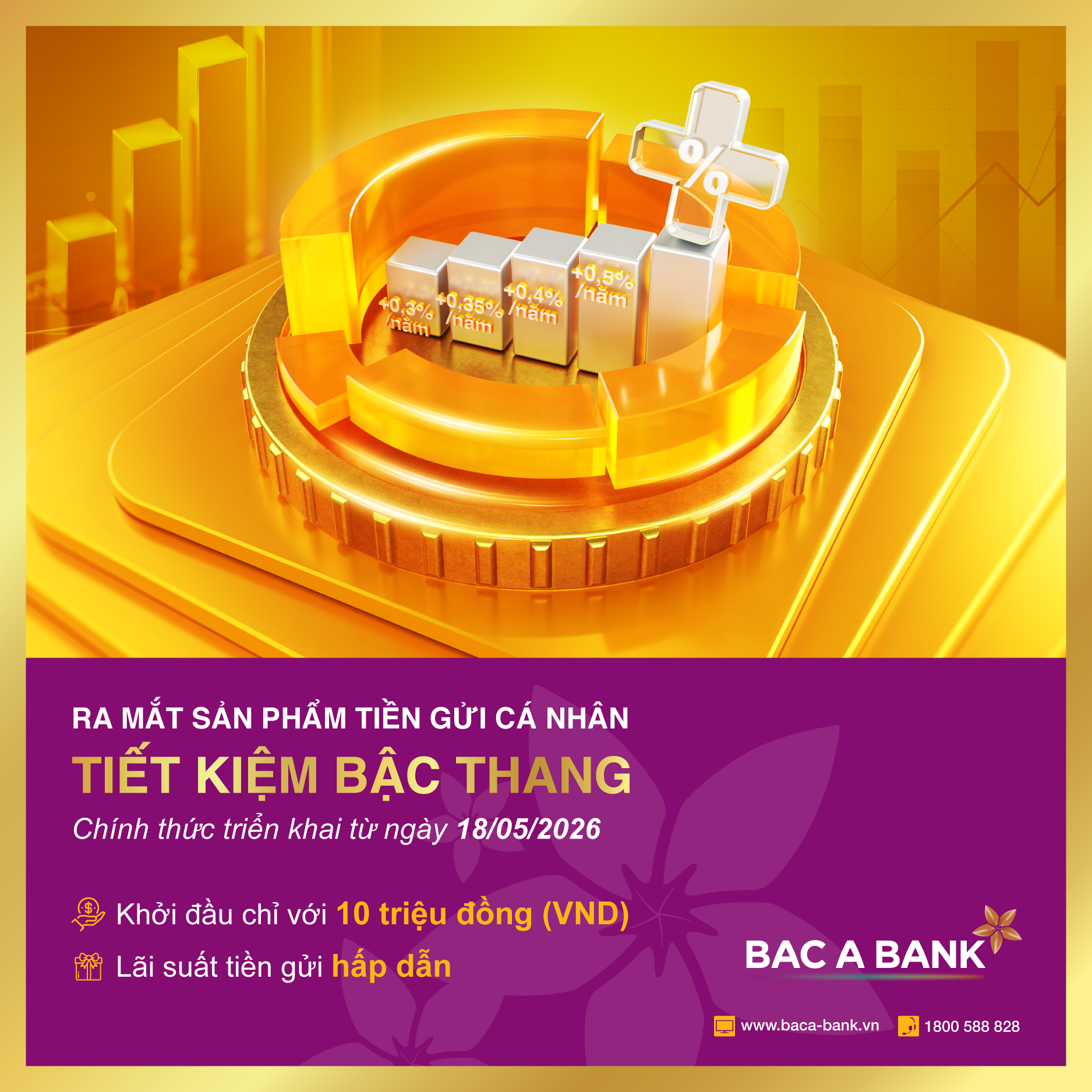 BAC A BANK ra mắt “Tiết kiệm Bậc thang”: Từ “giữ tiền an toàn” đến tối ưu dòng tiền nhàn rỗi 2 BAC A BANK ra mắt “Tiết kiệm Bậc thang”: Từ “giữ tiền an toàn” đến tối ưu dòng tiền nhàn rỗi
